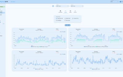 NTI MeasurEye | Cloud Based Monitor Programma